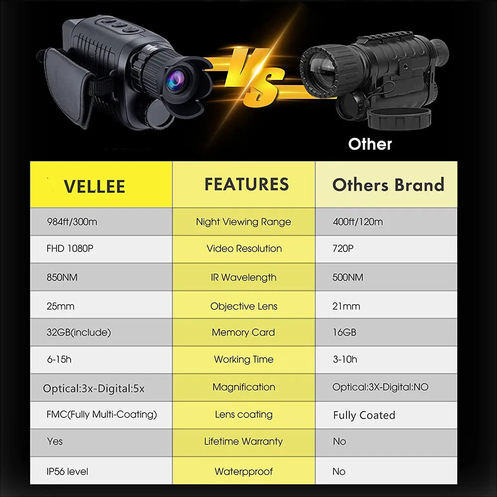 1080P HD Monoculars Infrared 5X Digital Zoom Night Vision Device Hunting Telescope Outdoor Day Night Dual Use 100% Darkness 300m