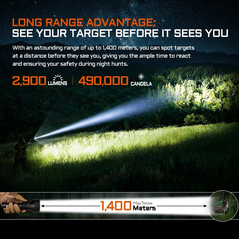 ACEBEAM T29 Powerful Long Range Hunting Flashlight 2900 Lumens 1400 Meters USB C Rechargeable Battery For Professional Hunting