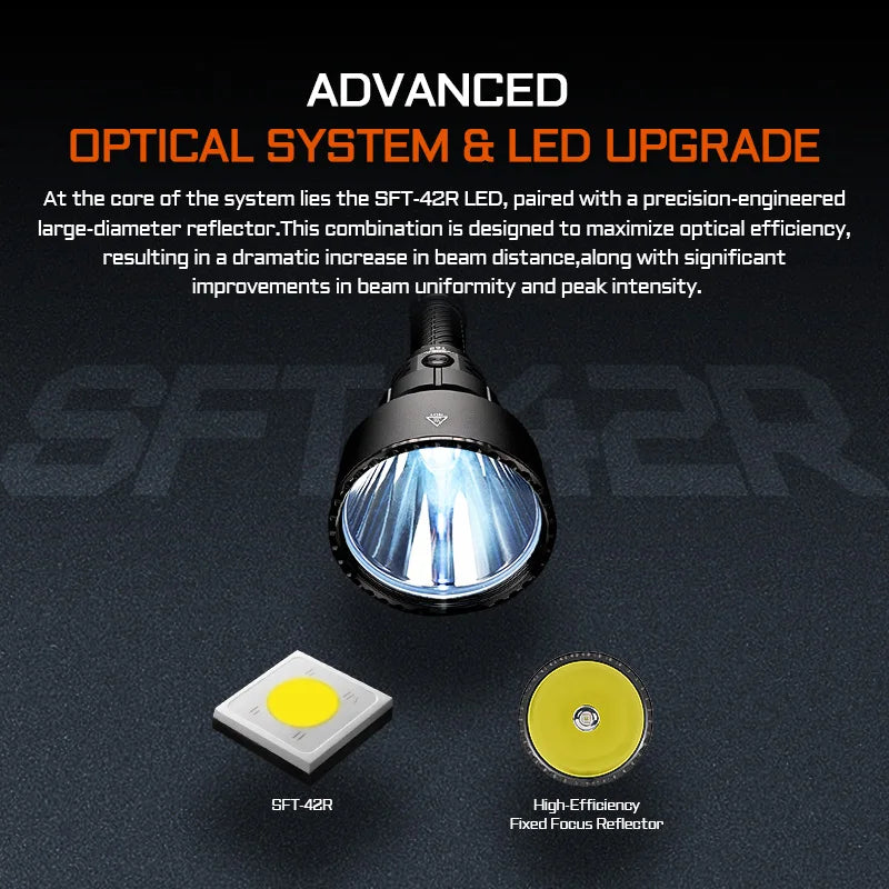 ACEBEAM T29 Powerful Long Range Hunting Flashlight 2900 Lumens 1400 Meters USB C Rechargeable Battery For Professional Hunting